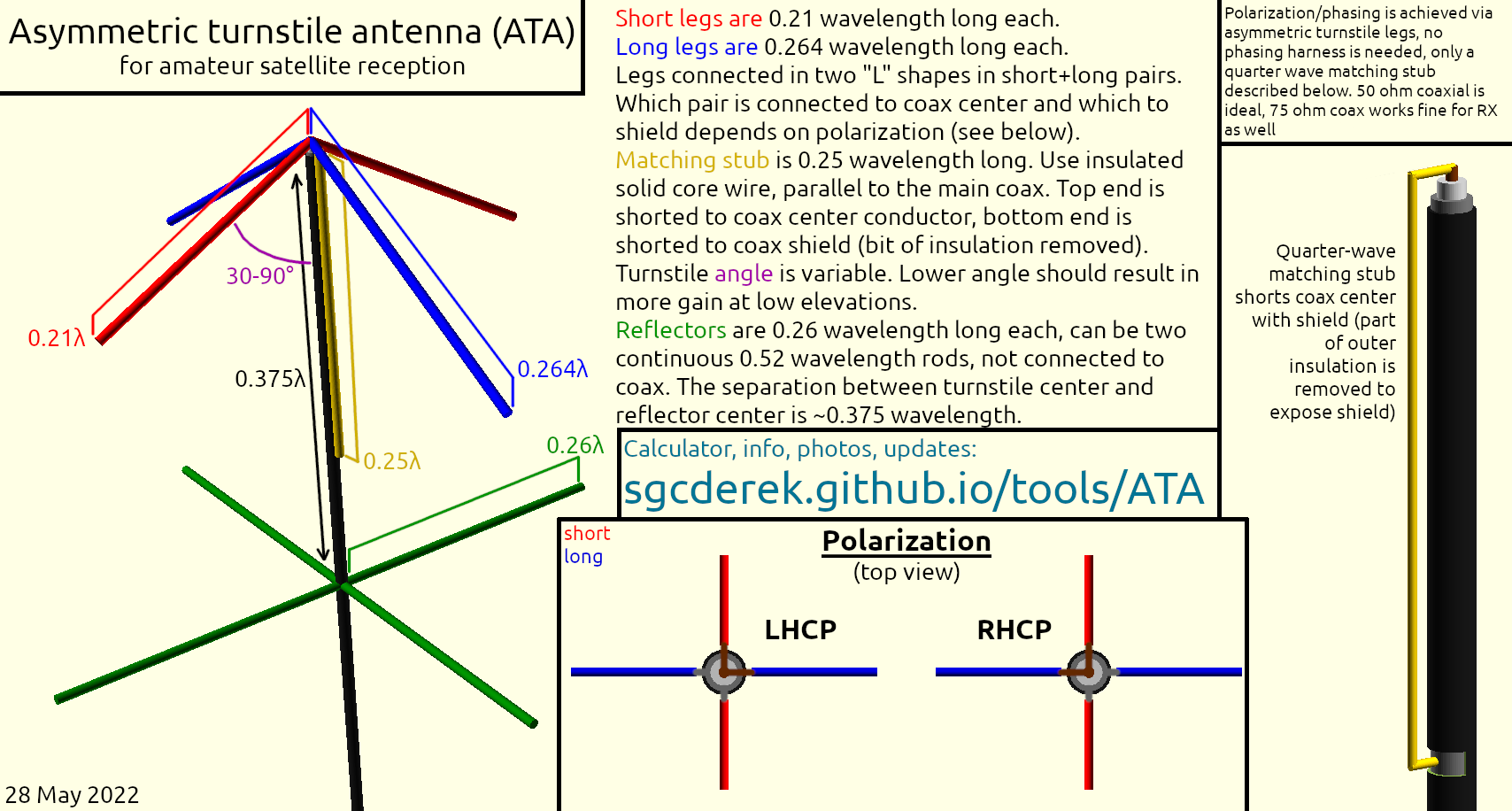 Asymmetric turnstile antenna